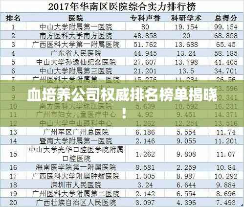 血培养公司权威排名榜单揭晓！