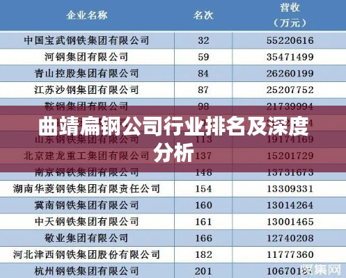 曲靖扁钢公司行业排名及深度分析