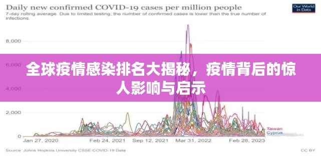 全球疫情感染排名大揭秘，疫情背后的惊人影响与启示