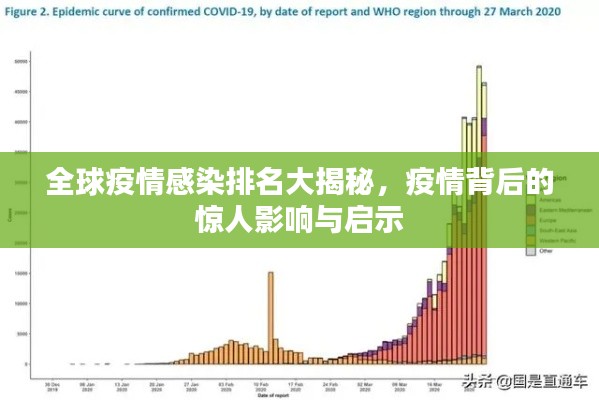 全球疫情感染排名大揭秘,疫情背后的惊人影响与启示