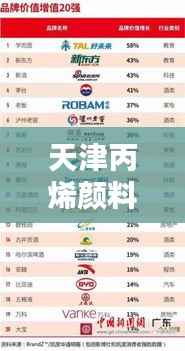 天津丙烯颜料公司排名揭晓，行业领军者榜单出炉！