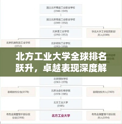 北方工业大学全球排名跃升，卓越表现深度解析