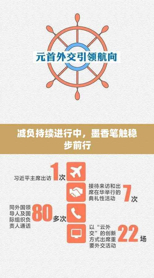 减负持续进行中,墨香笔触稳步前行