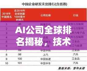 AI公司全球排名揭秘，技术实力背后的较量