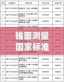 锥面测量国家标准最新规范解读,关键信息一览
